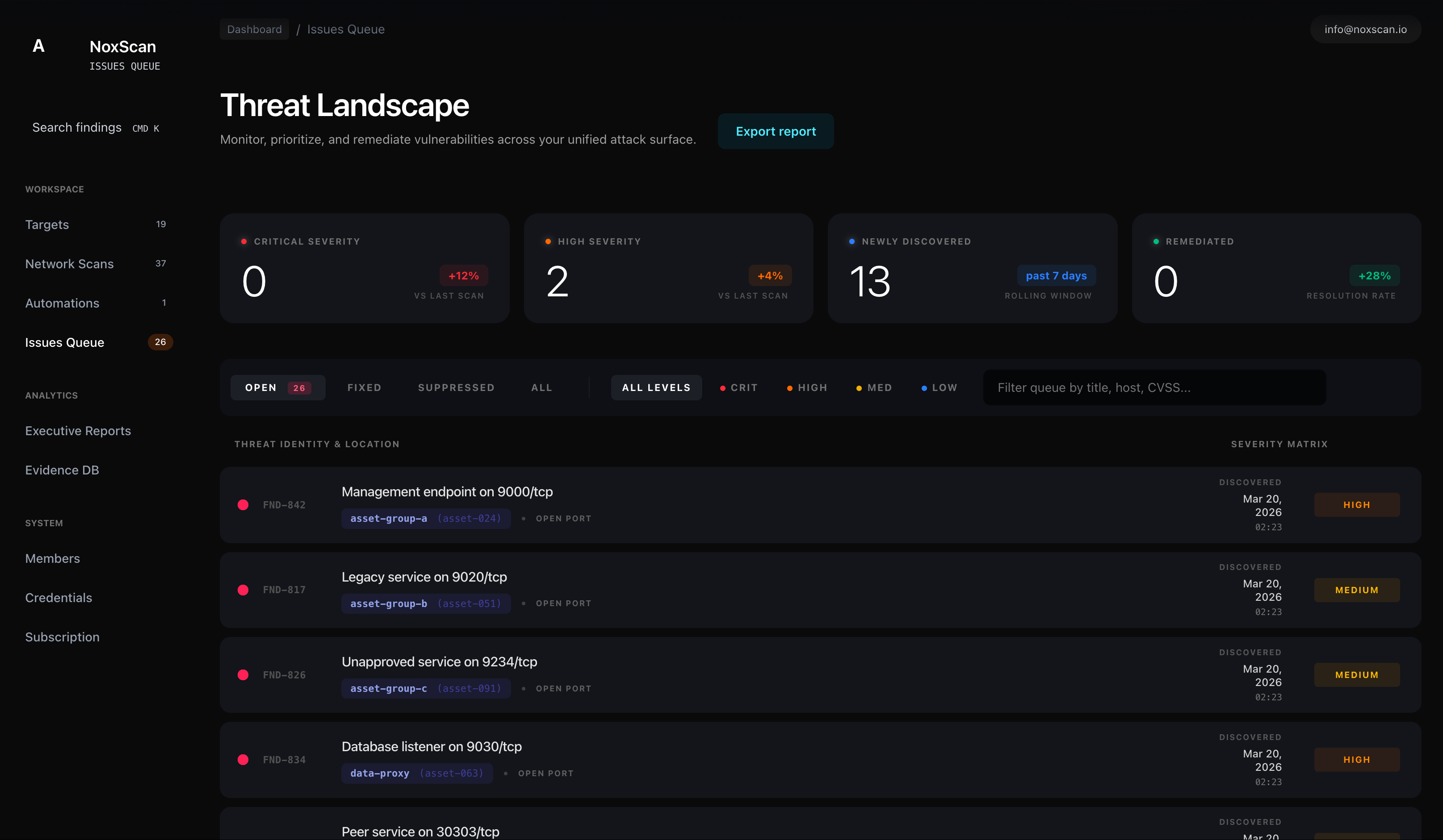 Full-size screenshot of NoxScan Security Findings, including Threat Landscape and the findings queue.